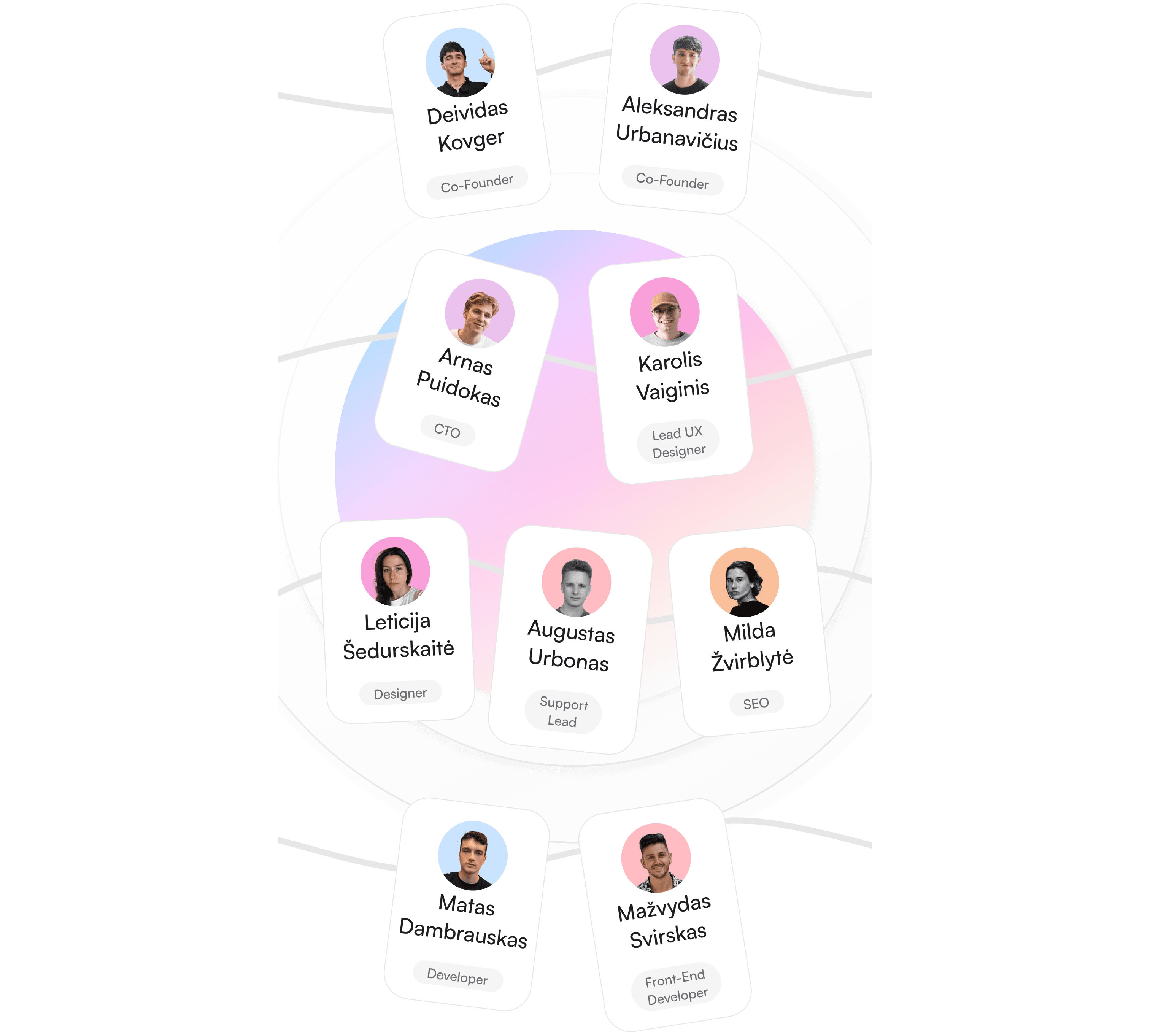 The Holo AI team
